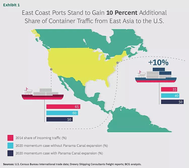 The New Panama Canal: A Supply Chain Game Changer - Image 3