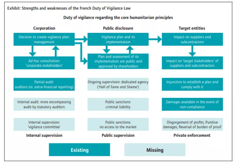 EU Legislation Affecting Supply Chain Management (Part 2) - Image 1