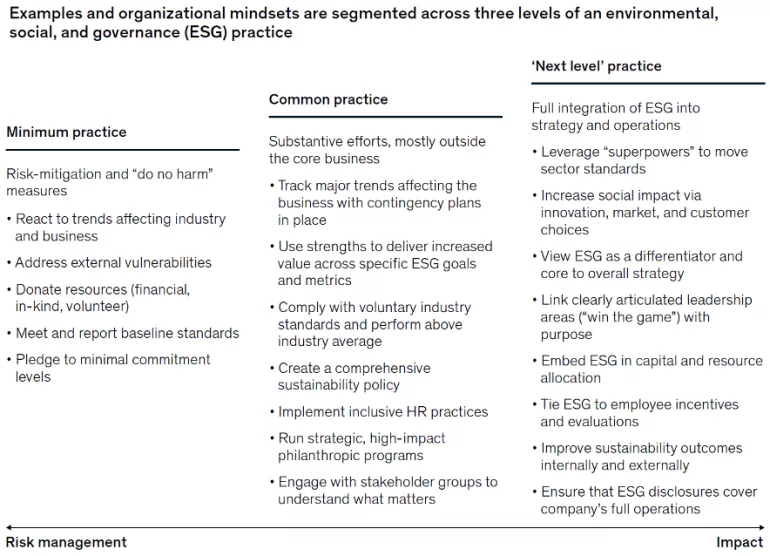 ESG: Where to Start from a Procurement & Supply Chain Management Perspective - Image 1